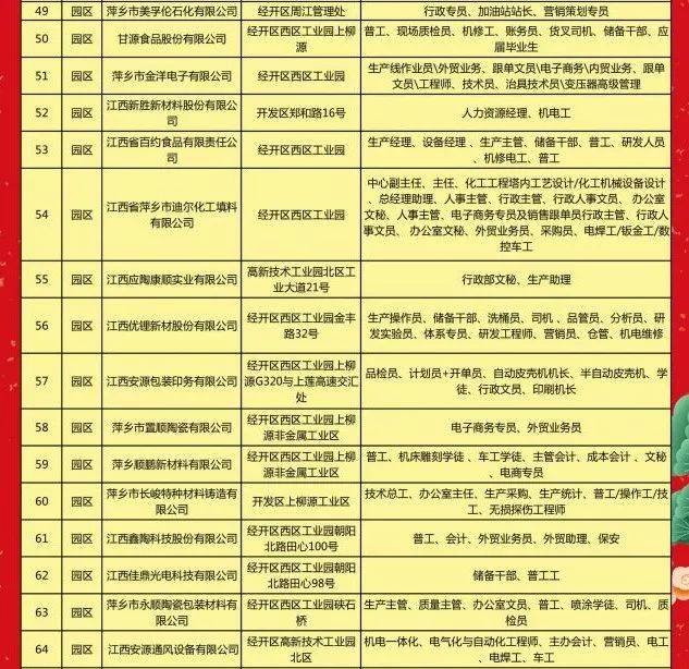 浮梁县最新招聘信息汇总发布