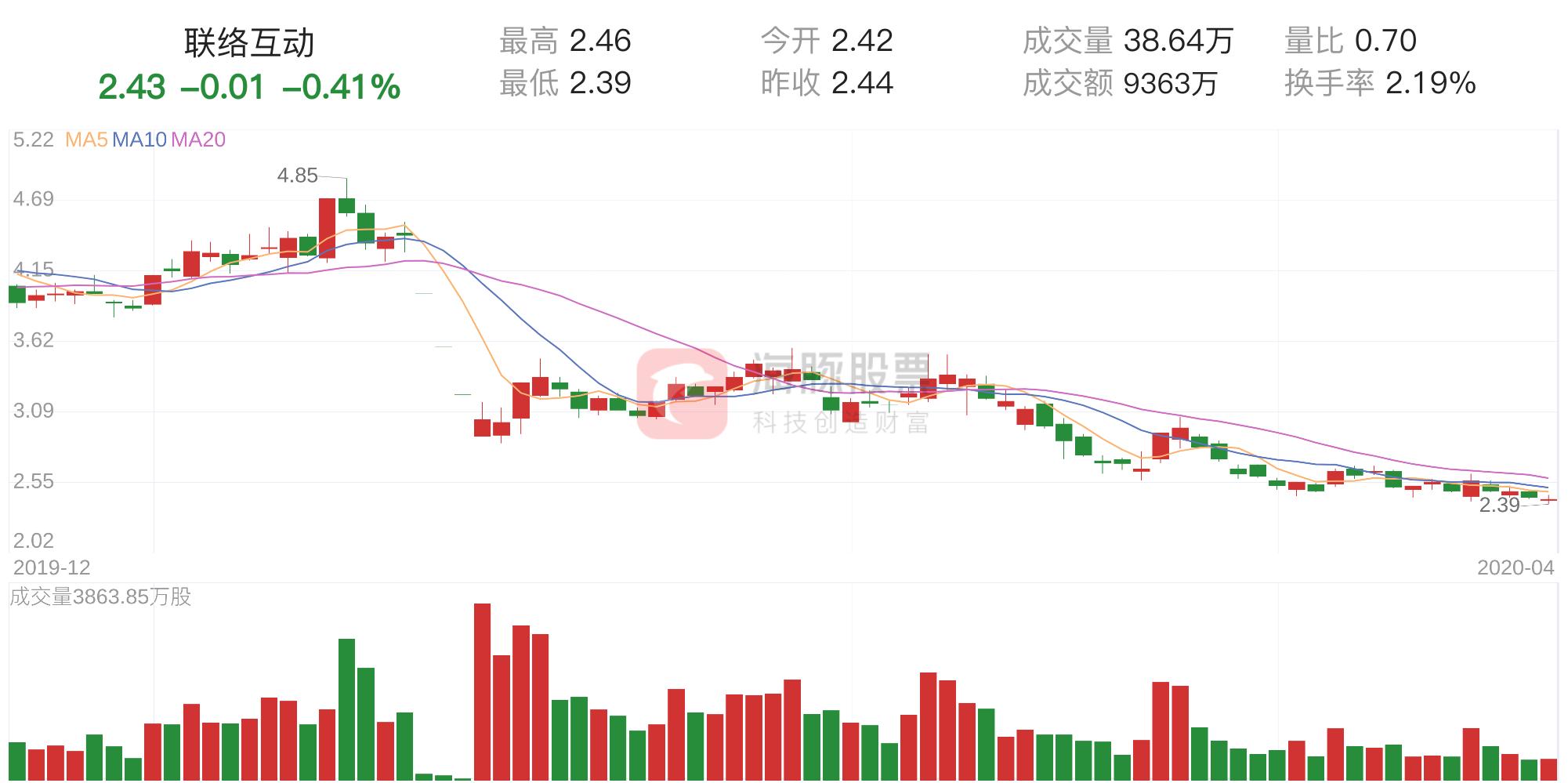 揭示联络互动最新利好消息的深度解读与精彩亮点