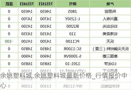 余姚塑料城最新公布PA塑料价格信息