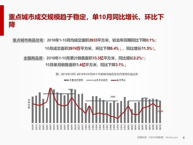 深度解读最新房地产调控政策动态