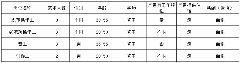 萧山瓜沥最新招聘信息汇总