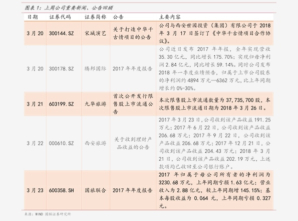 st百花最新消息：st百花最新动态