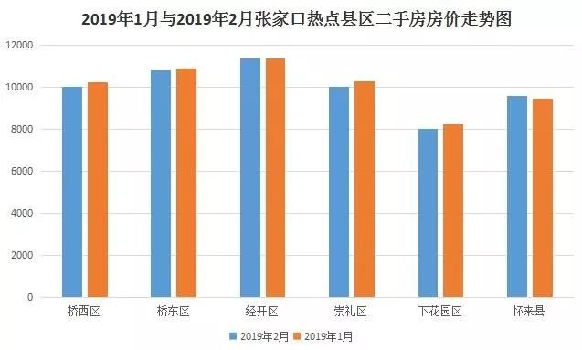 张家口购房最新消息｜张家口房产资讯速递