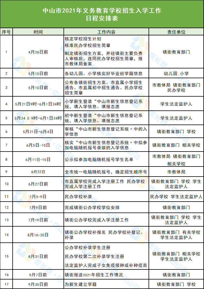 东莞市道窖镇最新招聘｜道窖镇招聘信息更新