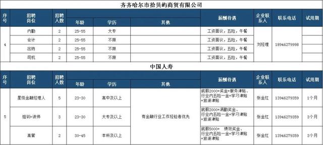 齐市最新招工早八晚五(齐市招聘信息：早八晚五，优质岗位等你来！)