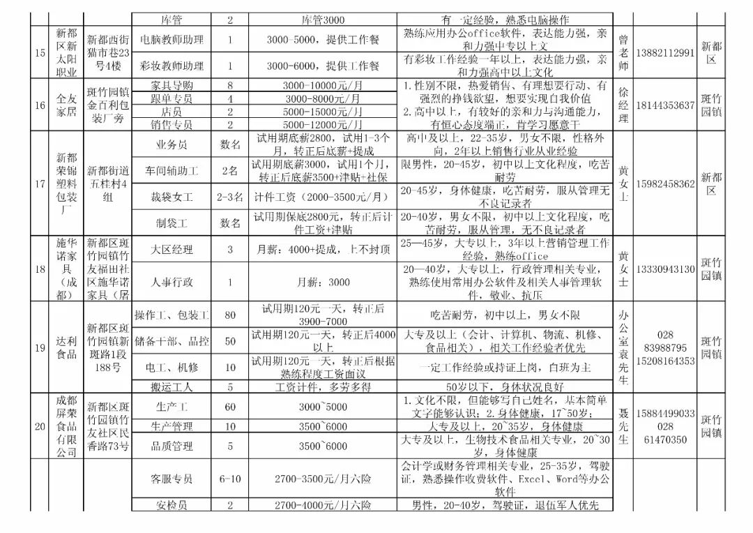 新都三河场最新招聘｜新都三河场招聘信息发布