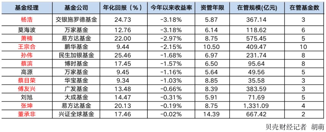 2016中海信达最新进展-2016中海信达最新动态揭晓