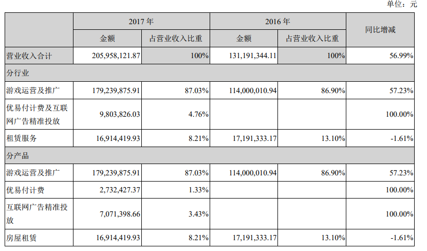 天润数娱重组最新进展(“天润数娱重组最新动态”)