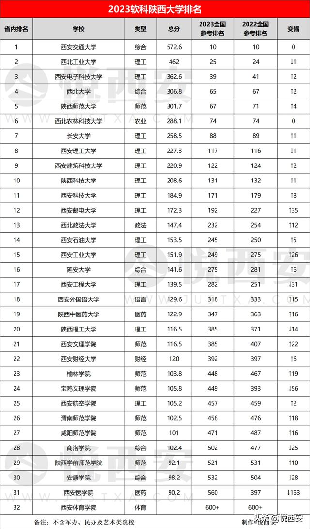 最新中国大学综合排名｜2023年中国大学排名揭晓