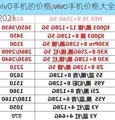 最新viv0手机全部价格-全新Vivo X手机售价一览