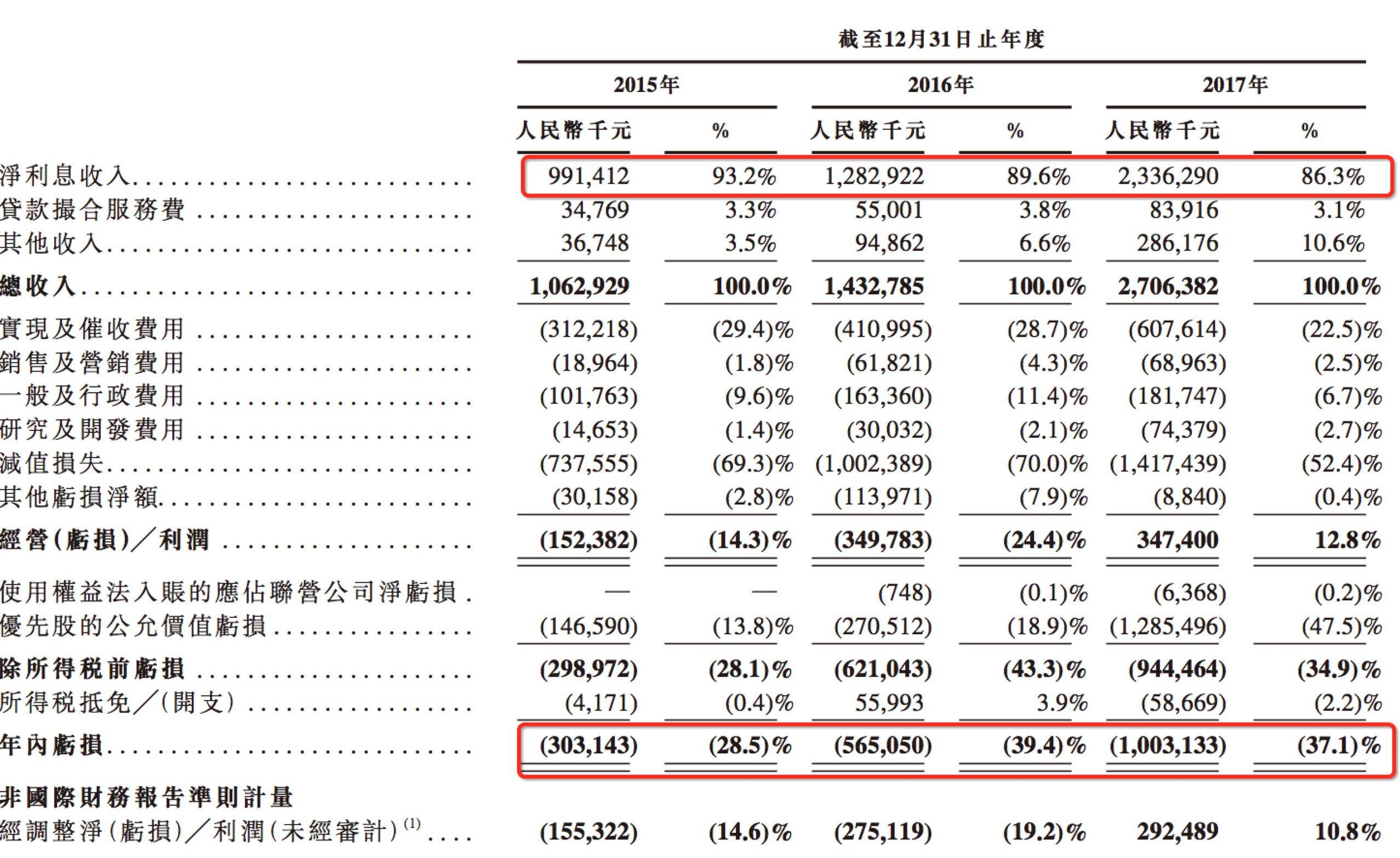 2016年p2p最新100强榜(2016年P2P行业百强榜单揭晓)