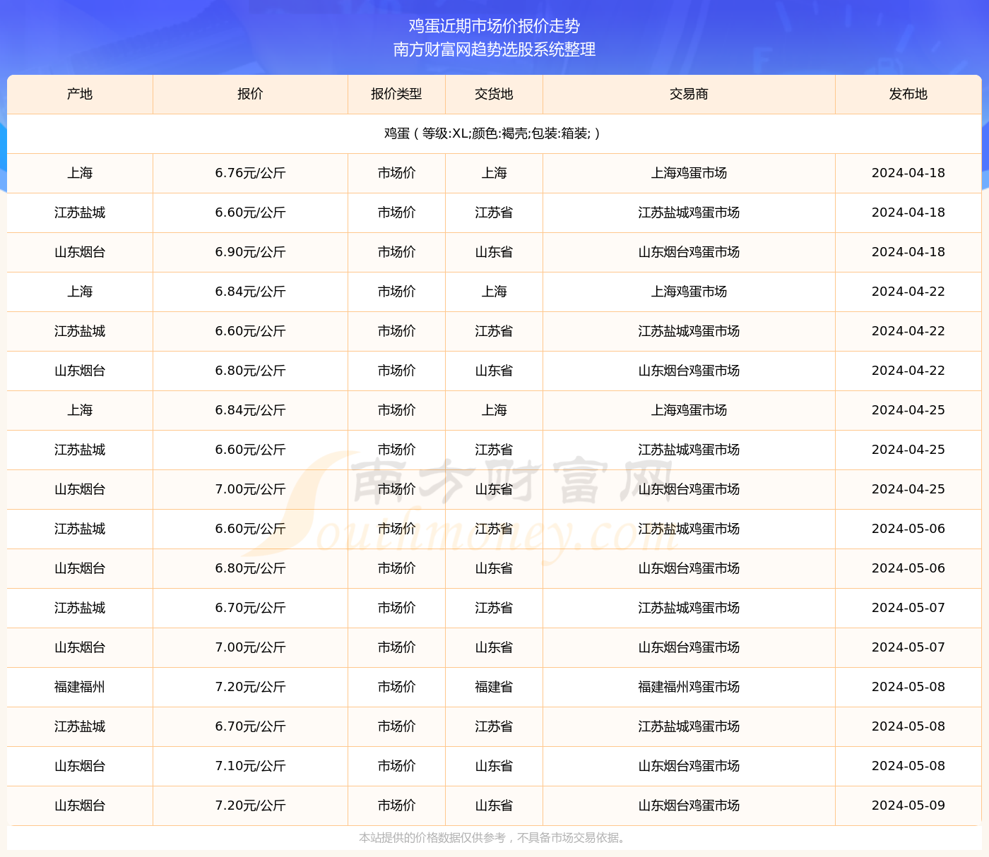 最新价和市价-实时价格与市场行情