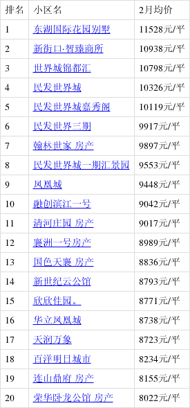 襄阳房价最新,襄阳楼市动态