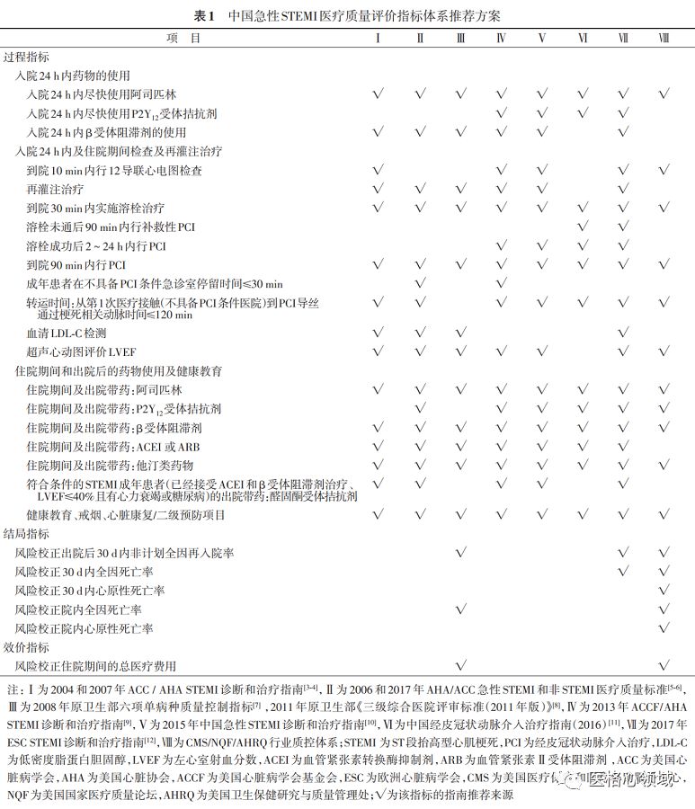 最新心梗指南｜最新心梗诊疗手册