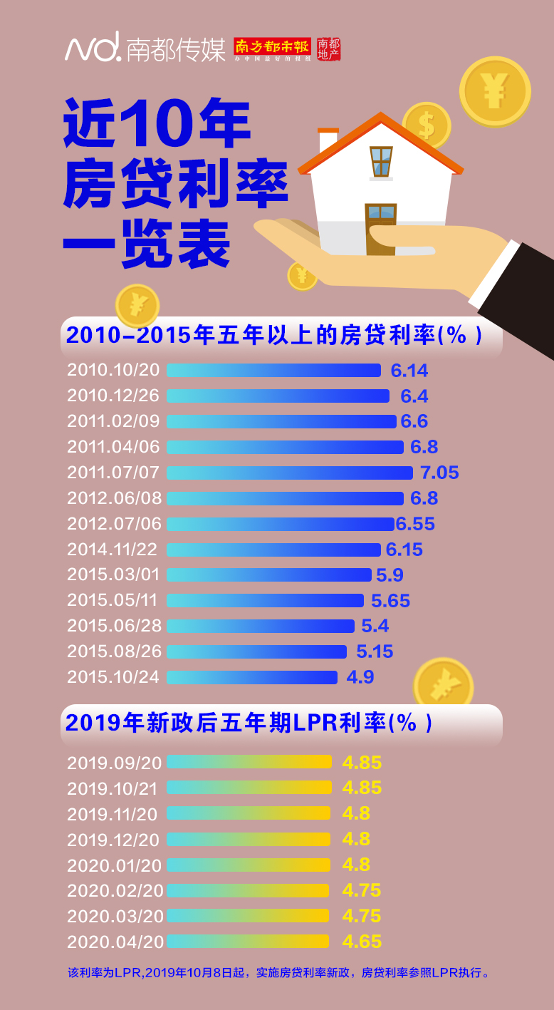 房贷计算最新2017｜2017年房贷计算方法详解