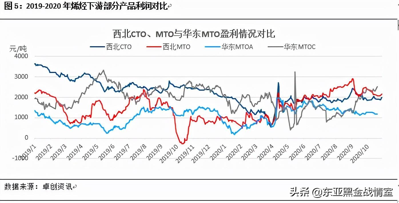 丙烯腈最新价格-丙烯腈现价速览