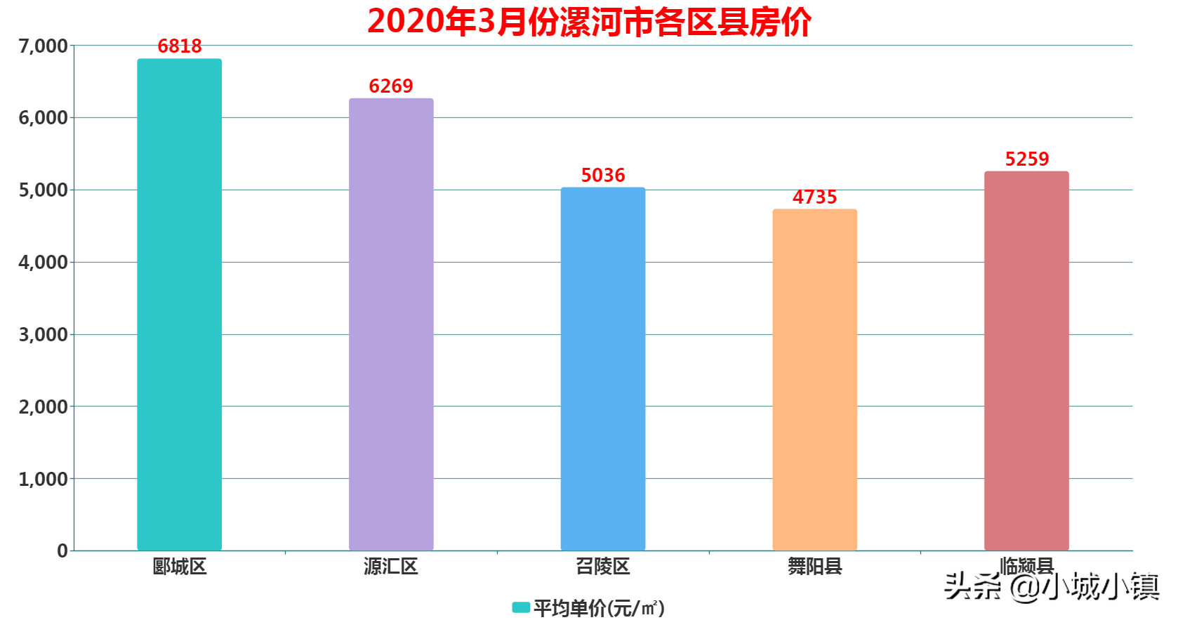 河南漯河房价最新行情｜漯河房产市场动态速览