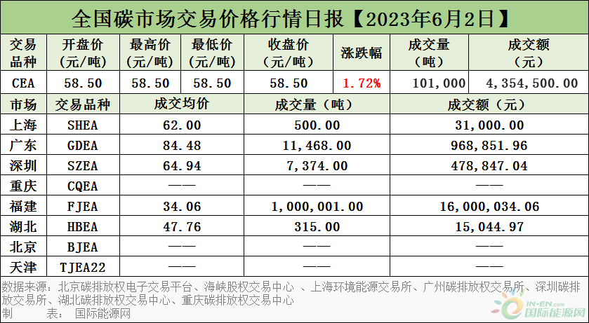 聚焦快读 第184页