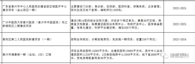 惠州芦洲最新消息｜惠州芦洲动态速递