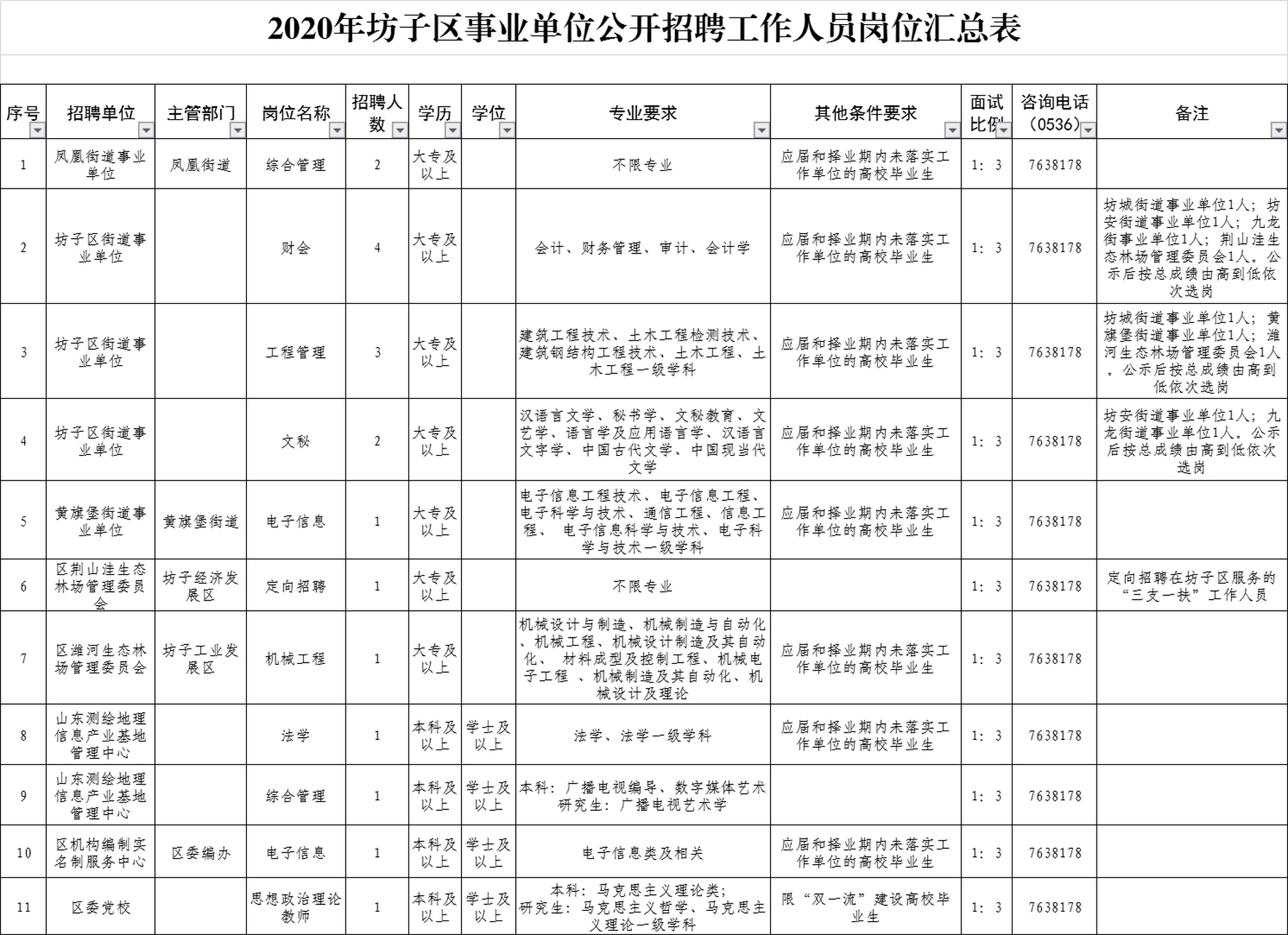 坊子区最新招聘信息：坊子区招聘资讯速递