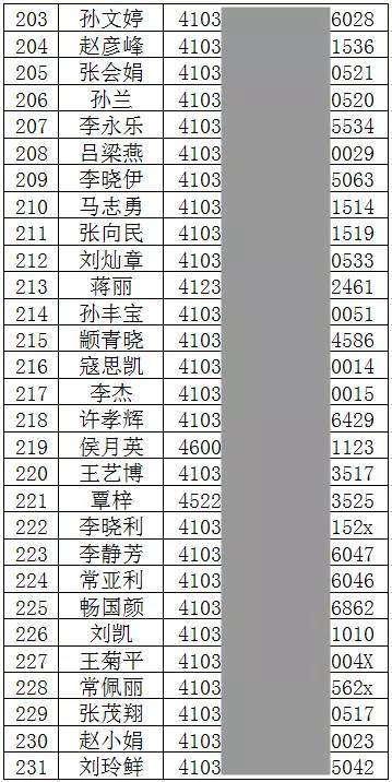 洛阳经适房最新公示（洛阳经济适用房信息公告）