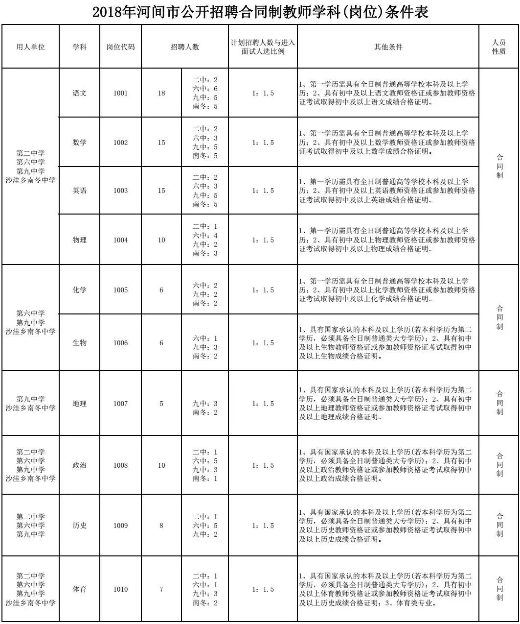 河间最新店内招聘信息：河间商家招聘资讯速递