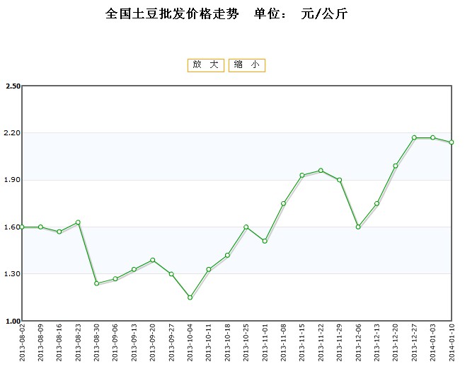 土豆价格最新滕州市场（滕州市场土豆价格动态）