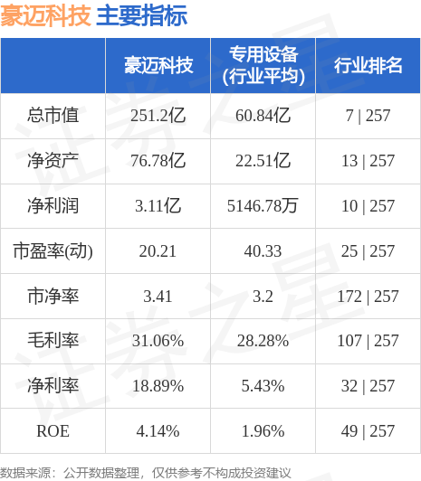 第1167页