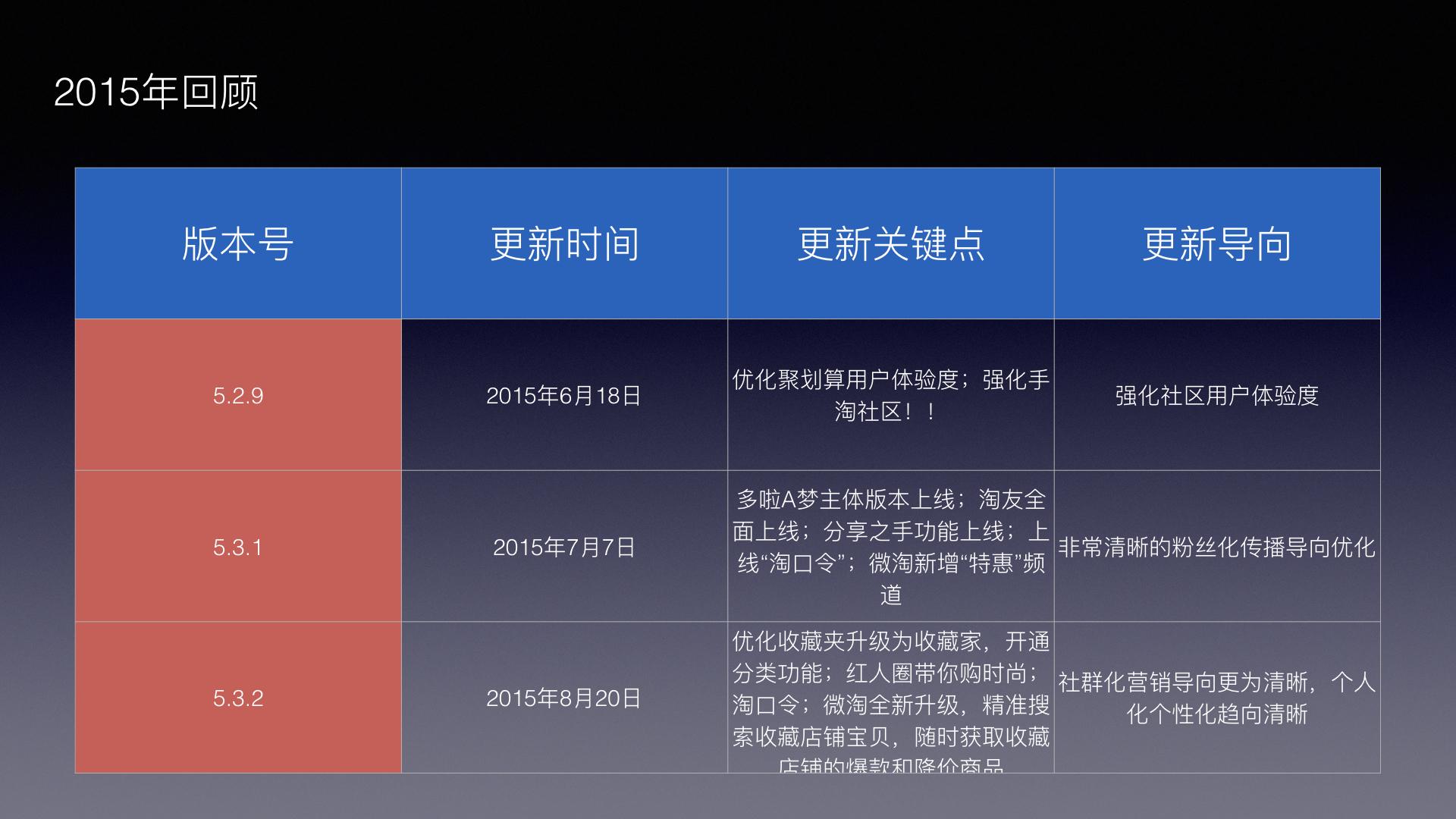 淘宝网最新版，淘宝最新迭代版