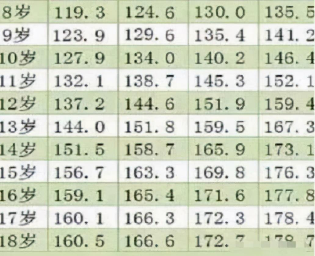 最新身高体重表，最新体型参考表