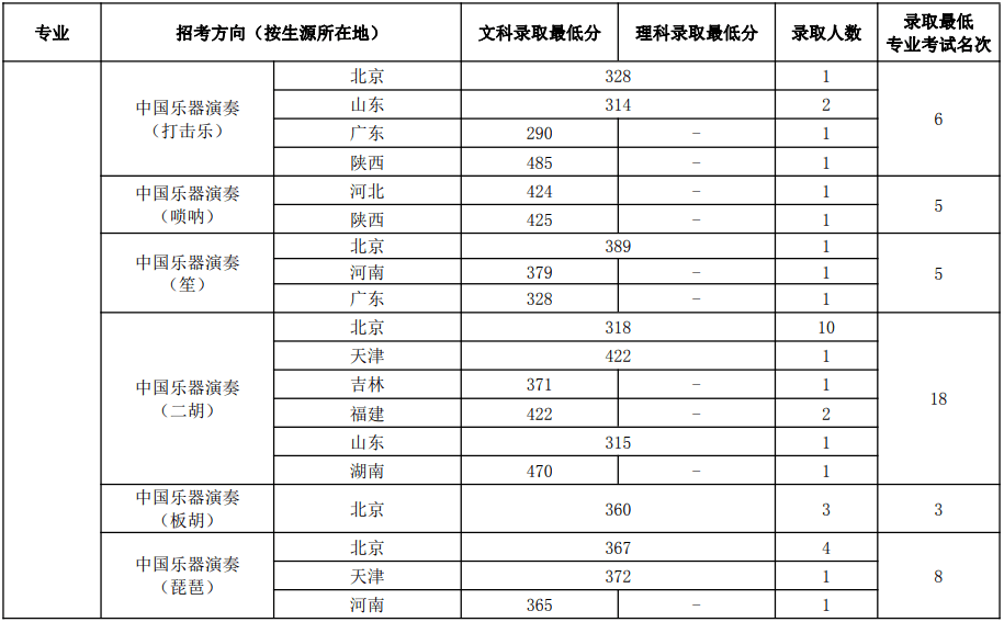 中国对印度的最新表态｜中国对印度立场更新