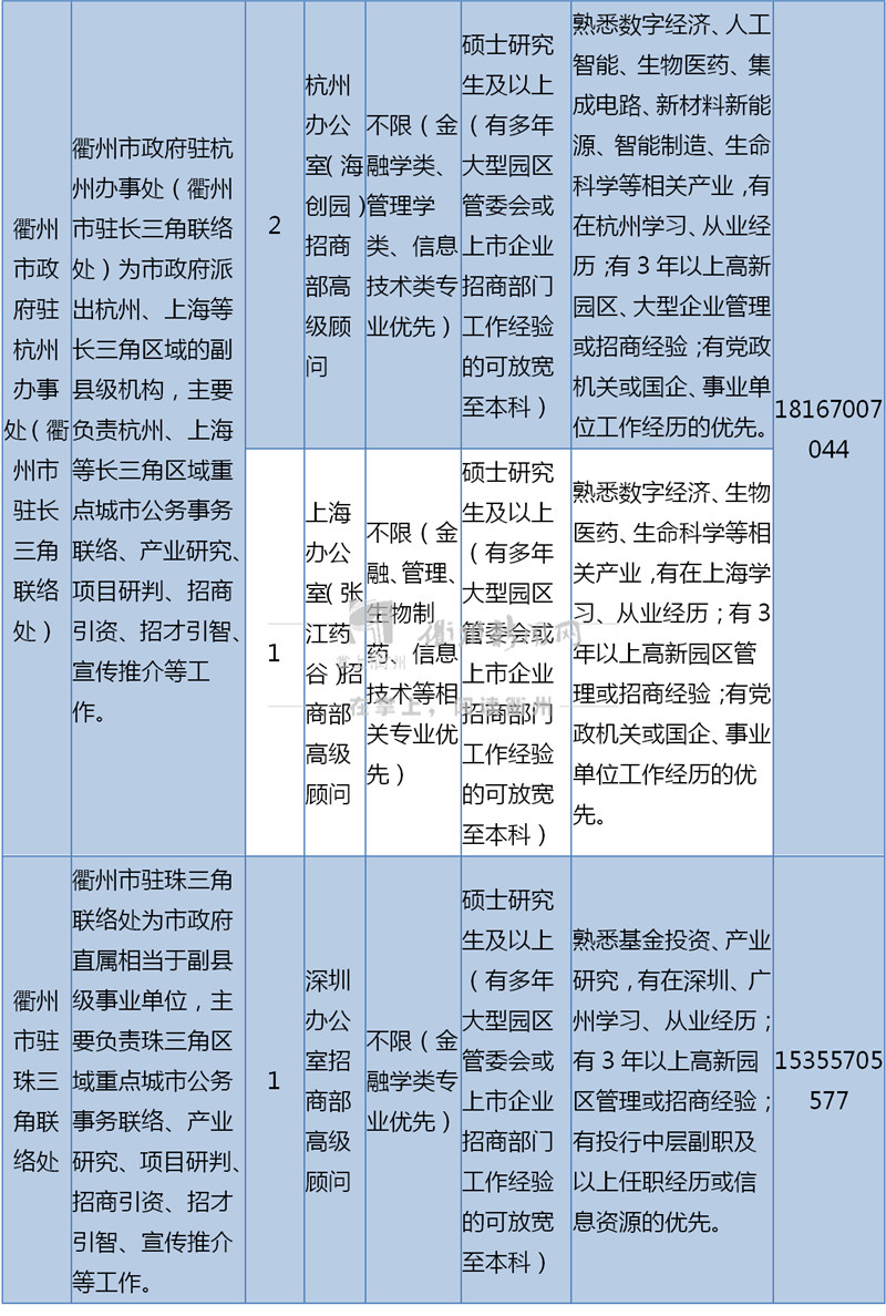 萧山党湾镇最新招聘（党湾镇萧山招聘信息发布）