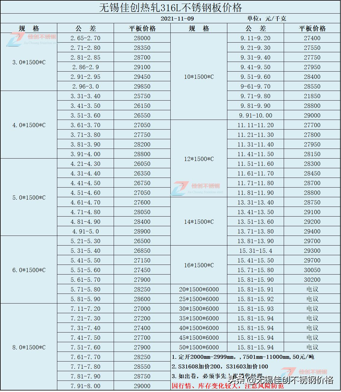 第1109页