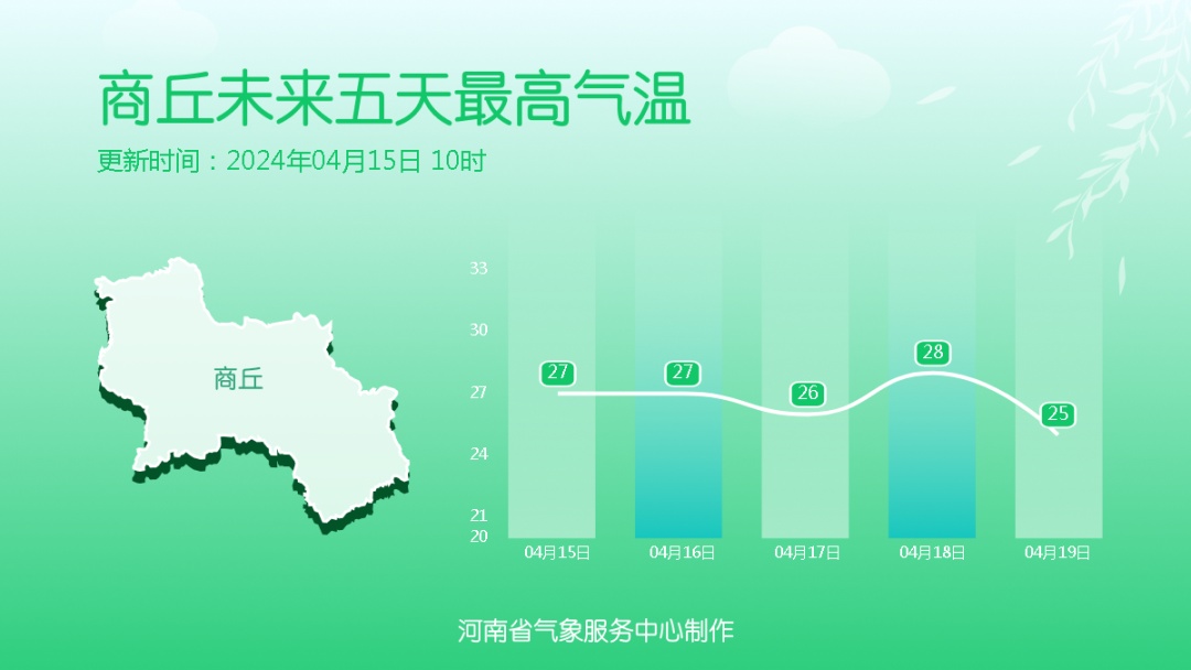 奉新未来15日天气预告