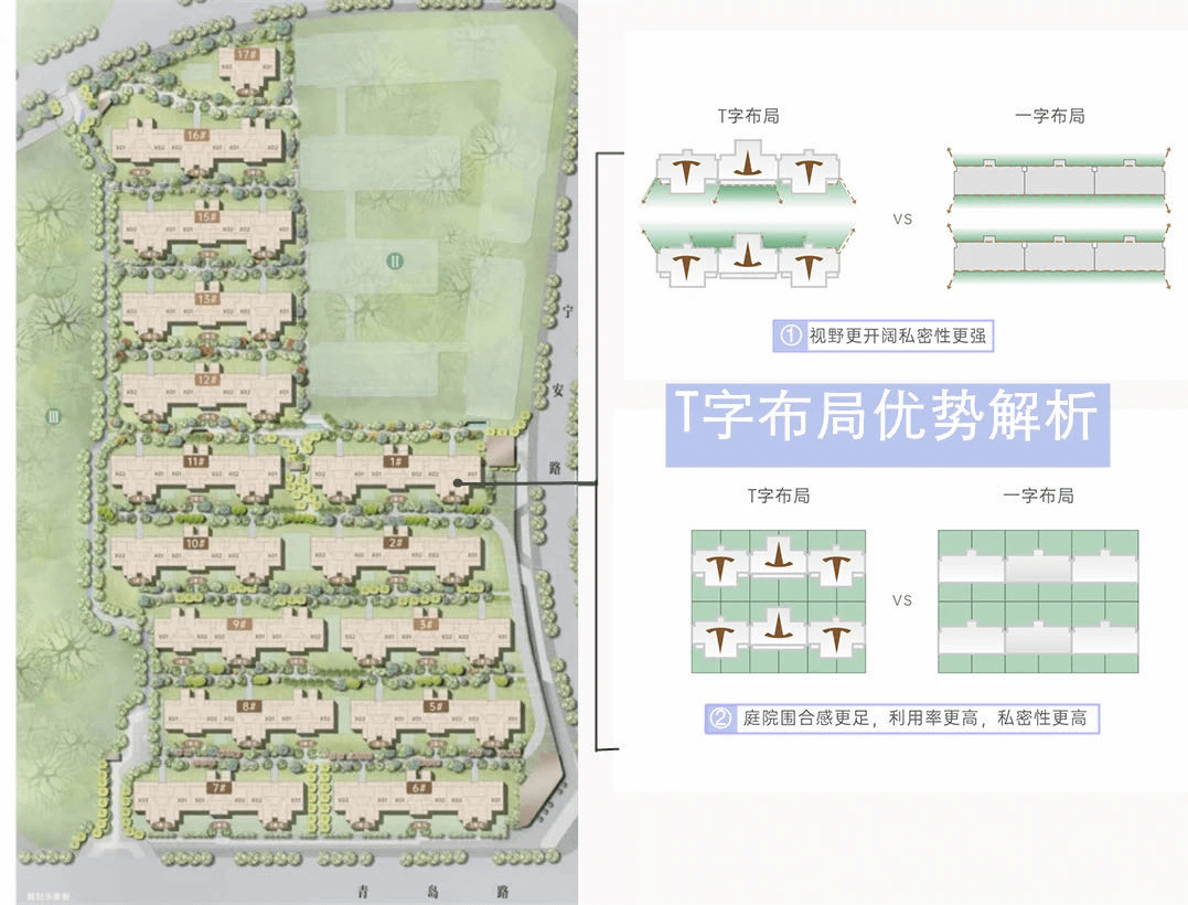 菏泽新房布局一览图