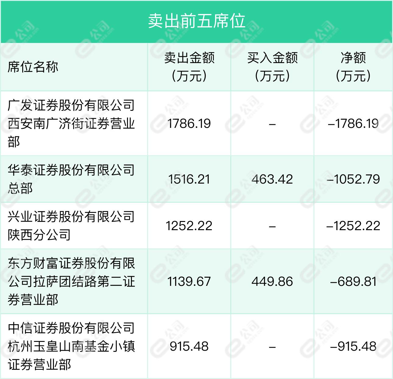 韩建河山喜讯频传