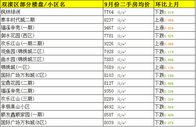 承德二手房市场最新价格揭晓