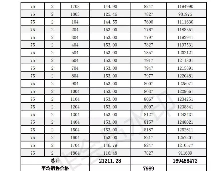 淮安人家最新房价多少-淮安房价最新动态