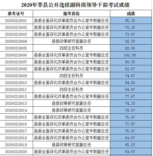 最新科级退二线年龄｜科级干部退居二线年龄标准