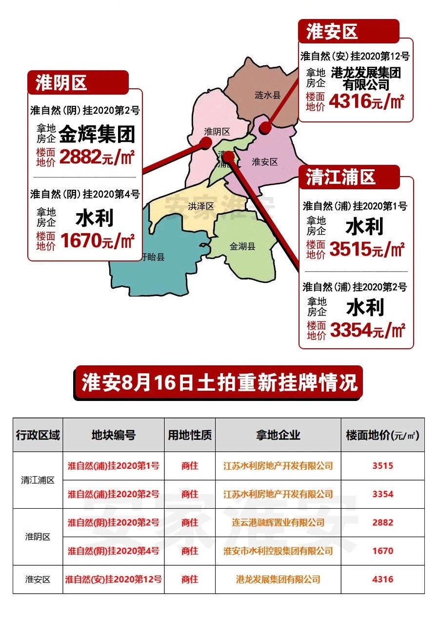 淮安淮阴区最新房价-淮阴区房价动态揭晓