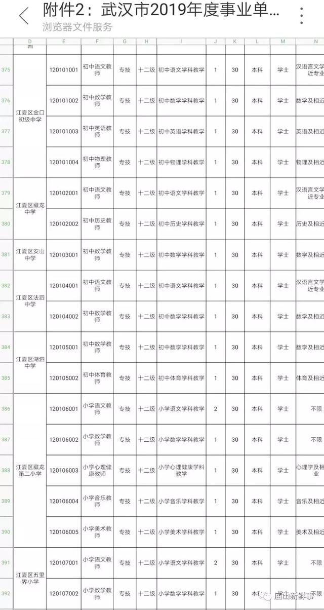 江夏招聘信息速览：58职位热招中