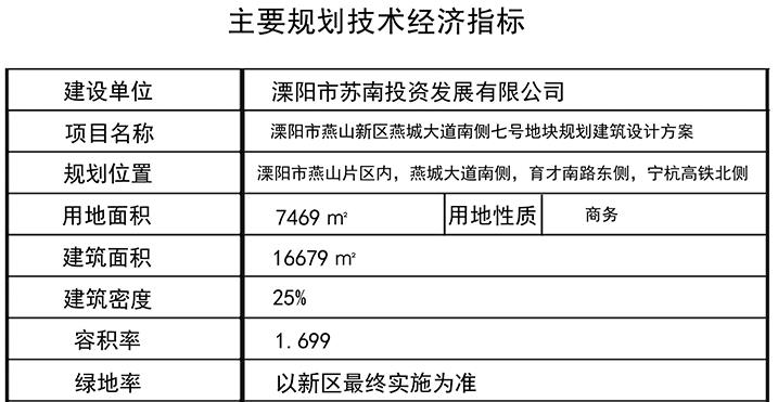 溧阳燕阳嘉苑最新房价｜溧阳燕阳嘉苑近期房价行情