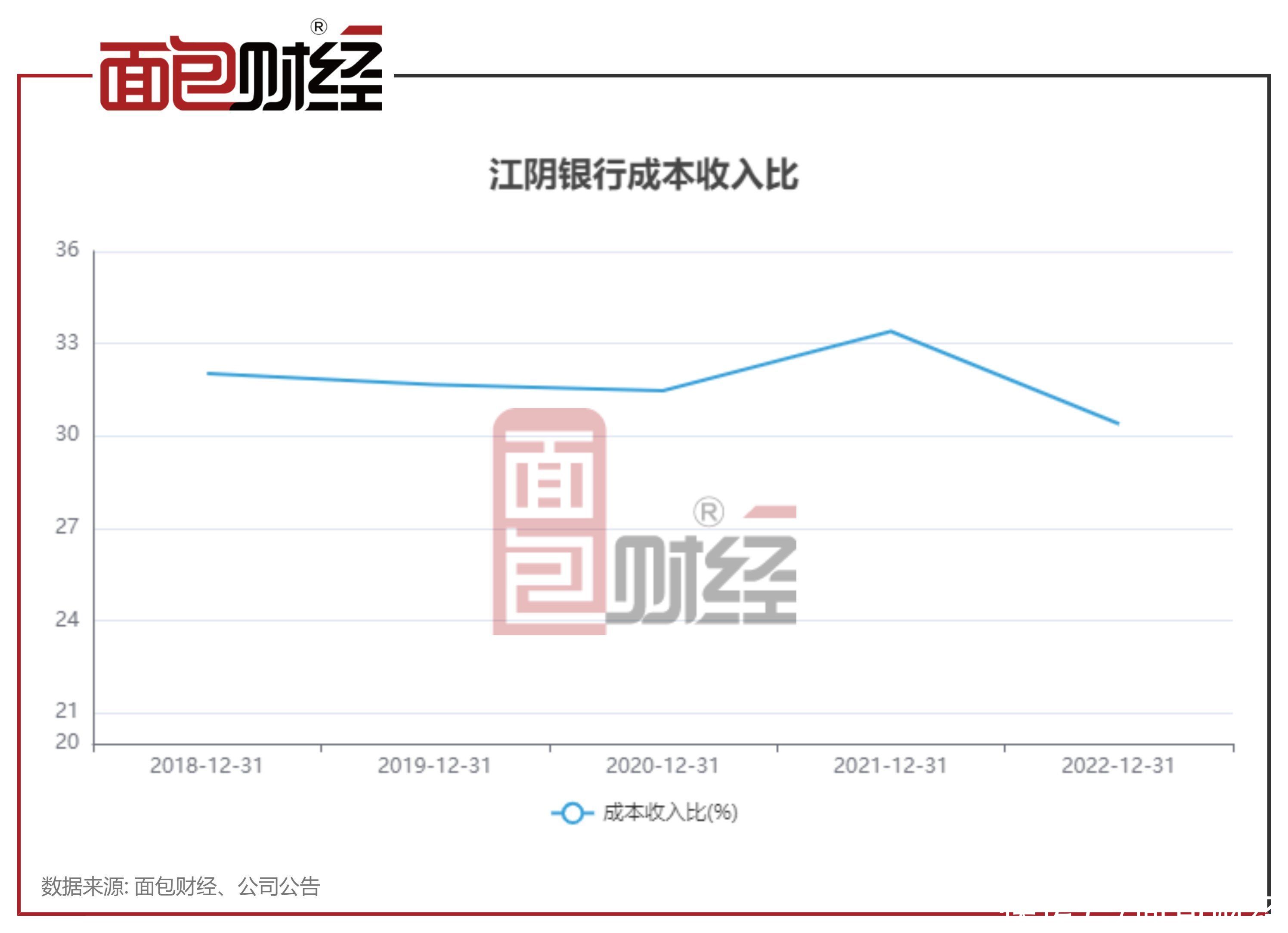 江阴银行最新消息｜江阴银行资讯速递