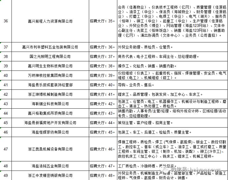 嘉兴市招聘网最新招聘-嘉城就业盛宴来袭