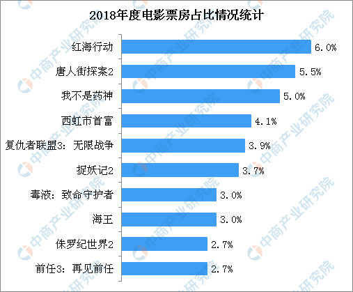 聚焦快读 第20页