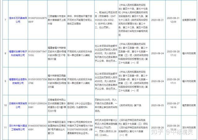 渑池最新老赖名单｜渑池最新失信者名录