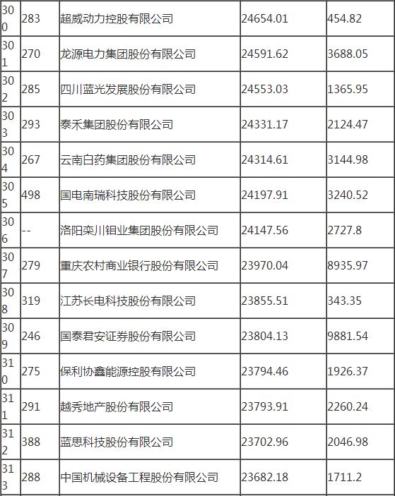 舟山市委领导最新职务排行揭晓