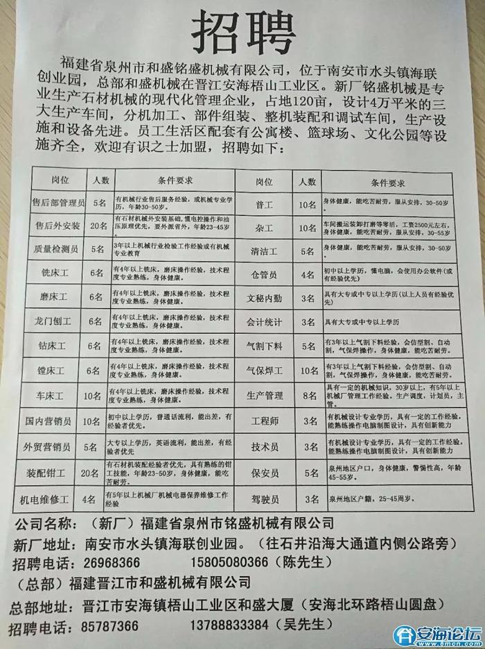 2017年临海地区最新职位招聘汇总