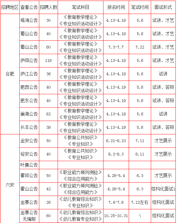 2017年高邑地区最新职位汇总