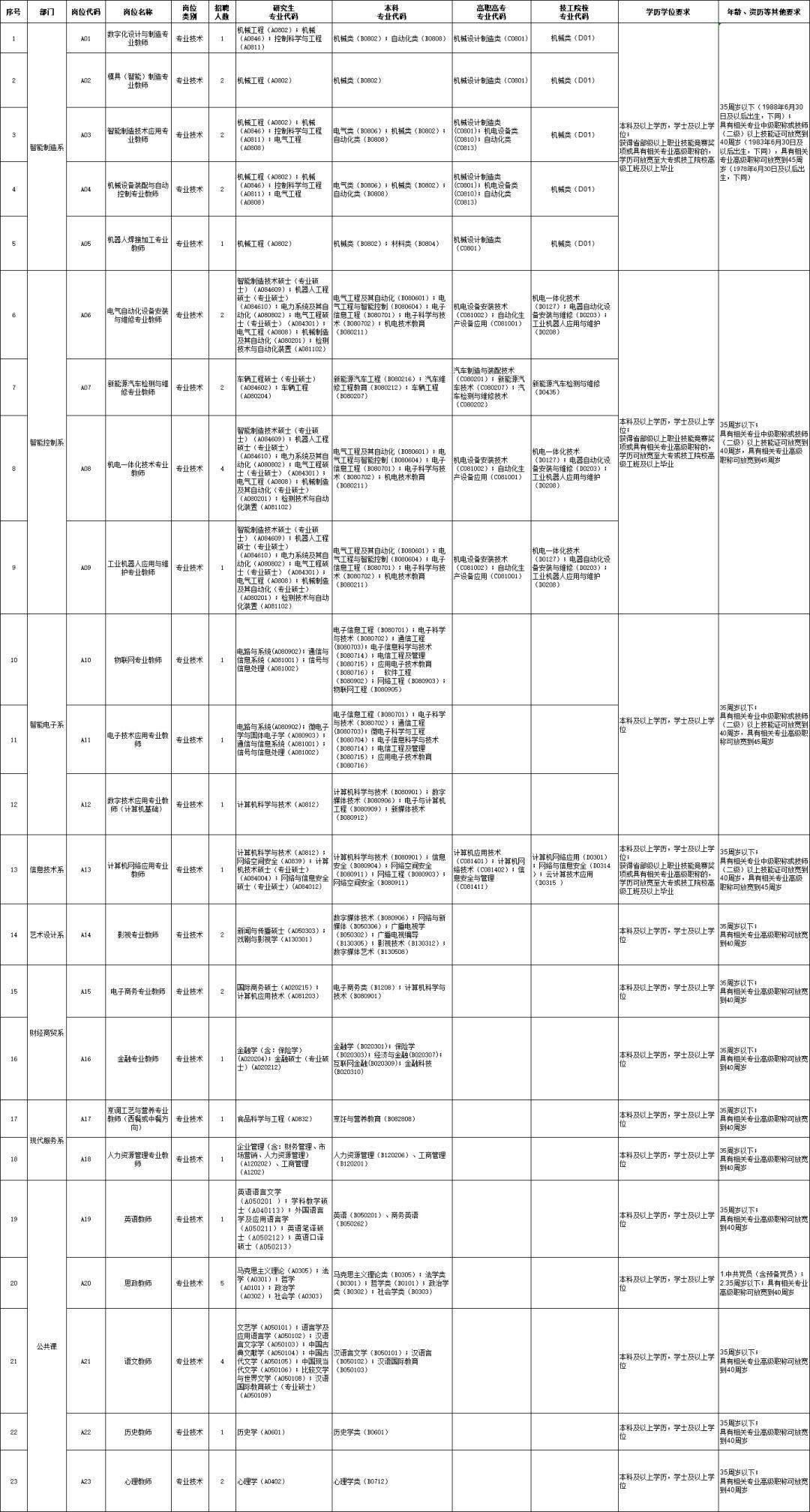 珠海最新职位发布资讯查询